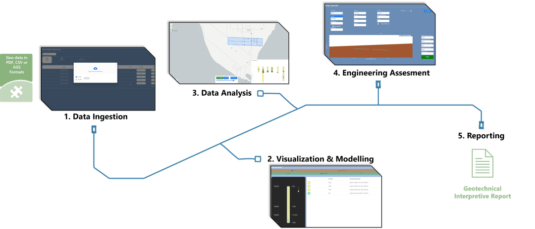 How it works Image